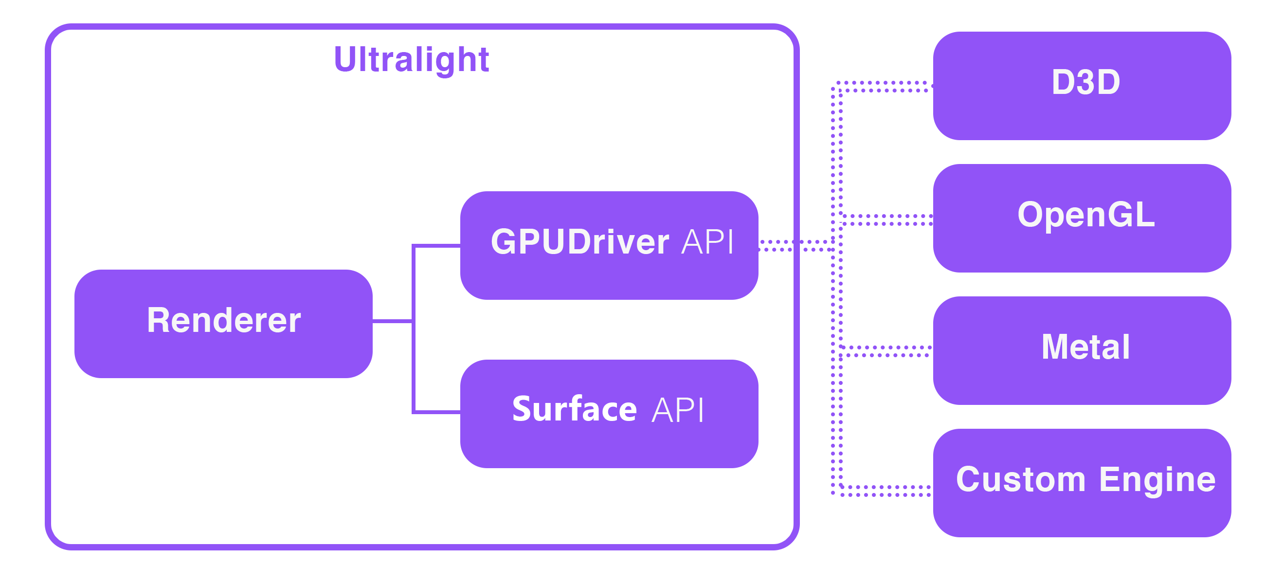GPUDriver Diagram